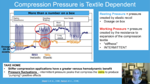 Compression Pressure - an overview