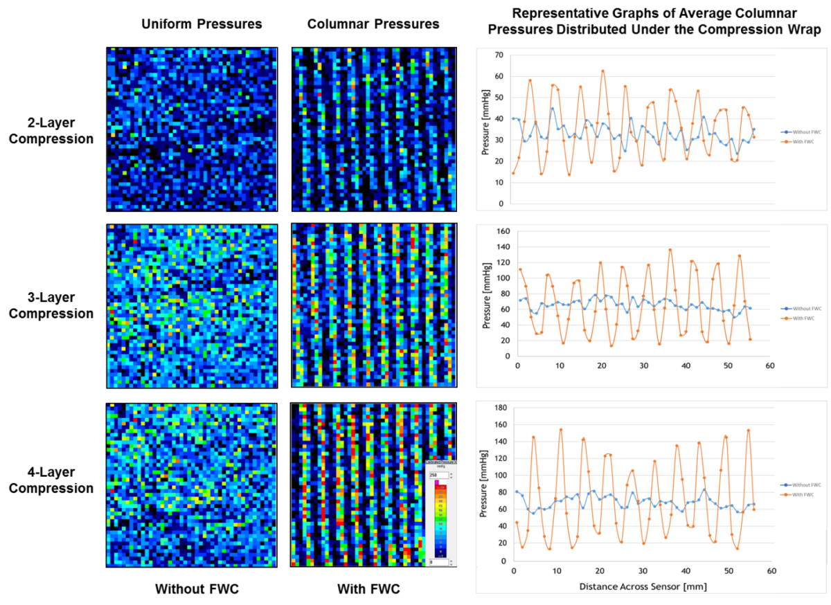 Multiple Layer Compression Upcoming webinar with Dr Suzie Ehmann - More than a number - Quart ...