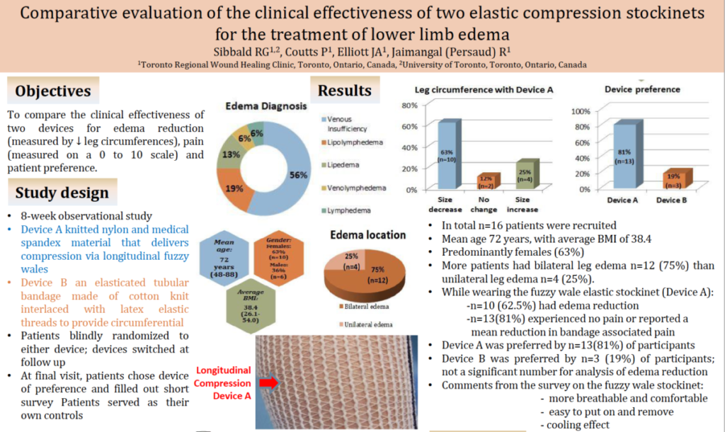 Sibbald-EdemaWear-comparative-2019-study-poster